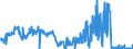 CN 28431090 /Exports /Unit = Prices (Euro/ton) /Partner: Poland /Reporter: Eur27_2020 /28431090:Colloidal Precious Metals (Excl. Silver)