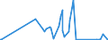 CN 28431090 /Exports /Unit = Prices (Euro/ton) /Partner: Canada /Reporter: Eur27_2020 /28431090:Colloidal Precious Metals (Excl. Silver)