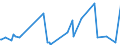 CN 28431090 /Exports /Unit = Prices (Euro/ton) /Partner: United Arab Emirates /Reporter: Eur27_2020 /28431090:Colloidal Precious Metals (Excl. Silver)