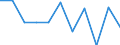 KN 28432100 /Exporte /Einheit = Preise (Euro/Tonne) /Partnerland: Belgien/Luxemburg /Meldeland: Eur27 /28432100:Silbernitrat