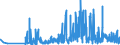 KN 28432100 /Exporte /Einheit = Preise (Euro/Tonne) /Partnerland: Daenemark /Meldeland: Eur27_2020 /28432100:Silbernitrat