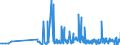 CN 28432100 /Exports /Unit = Prices (Euro/ton) /Partner: Portugal /Reporter: Eur27_2020 /28432100:Silver Nitrate