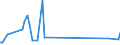 CN 28432100 /Exports /Unit = Prices (Euro/ton) /Partner: United Kingdom(Northern Ireland) /Reporter: Eur27_2020 /28432100:Silver Nitrate