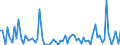 CN 28432100 /Exports /Unit = Prices (Euro/ton) /Partner: United Kingdom(Excluding Northern Ireland) /Reporter: Eur27_2020 /28432100:Silver Nitrate