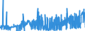 CN 28432100 /Exports /Unit = Prices (Euro/ton) /Partner: Switzerland /Reporter: Eur27_2020 /28432100:Silver Nitrate