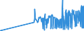 CN 28432100 /Exports /Unit = Prices (Euro/ton) /Partner: Estonia /Reporter: Eur27_2020 /28432100:Silver Nitrate