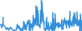 CN 28432100 /Exports /Unit = Prices (Euro/ton) /Partner: Poland /Reporter: Eur27_2020 /28432100:Silver Nitrate
