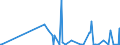 CN 28432100 /Exports /Unit = Prices (Euro/ton) /Partner: Moldova /Reporter: Eur27_2020 /28432100:Silver Nitrate
