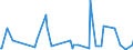 CN 28432100 /Exports /Unit = Prices (Euro/ton) /Partner: Georgia /Reporter: Eur27_2020 /28432100:Silver Nitrate