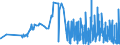 CN 28432100 /Exports /Unit = Prices (Euro/ton) /Partner: Slovenia /Reporter: Eur27_2020 /28432100:Silver Nitrate