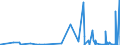 CN 28432100 /Exports /Unit = Prices (Euro/ton) /Partner: Libya /Reporter: Eur27_2020 /28432100:Silver Nitrate