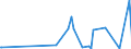 CN 28432100 /Exports /Unit = Prices (Euro/ton) /Partner: Sudan /Reporter: Eur27_2020 /28432100:Silver Nitrate