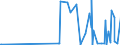 CN 28432100 /Exports /Unit = Prices (Euro/ton) /Partner: Mali /Reporter: Eur27_2020 /28432100:Silver Nitrate