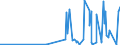 CN 28432100 /Exports /Unit = Prices (Euro/ton) /Partner: Burkina Faso /Reporter: Eur27_2020 /28432100:Silver Nitrate