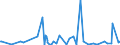 CN 28432100 /Exports /Unit = Prices (Euro/ton) /Partner: Cameroon /Reporter: Eur27_2020 /28432100:Silver Nitrate