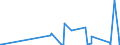CN 28432100 /Exports /Unit = Prices (Euro/ton) /Partner: Ethiopia /Reporter: Eur27_2020 /28432100:Silver Nitrate