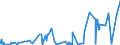 CN 28432100 /Exports /Unit = Prices (Euro/ton) /Partner: Kenya /Reporter: Eur27_2020 /28432100:Silver Nitrate