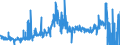 CN 28432900 /Exports /Unit = Prices (Euro/ton) /Partner: France /Reporter: Eur27_2020 /28432900:Silver Compounds, Inorganic or Organic, Whether or not Chemically Defined (Excl. Silver Nitrate)
