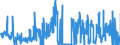 CN 28432900 /Exports /Unit = Prices (Euro/ton) /Partner: Germany /Reporter: Eur27_2020 /28432900:Silver Compounds, Inorganic or Organic, Whether or not Chemically Defined (Excl. Silver Nitrate)
