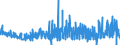 CN 28432900 /Exports /Unit = Prices (Euro/ton) /Partner: Italy /Reporter: Eur27_2020 /28432900:Silver Compounds, Inorganic or Organic, Whether or not Chemically Defined (Excl. Silver Nitrate)