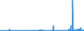 CN 28432900 /Exports /Unit = Prices (Euro/ton) /Partner: Ireland /Reporter: Eur27_2020 /28432900:Silver Compounds, Inorganic or Organic, Whether or not Chemically Defined (Excl. Silver Nitrate)