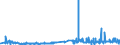 CN 28432900 /Exports /Unit = Prices (Euro/ton) /Partner: Denmark /Reporter: Eur27_2020 /28432900:Silver Compounds, Inorganic or Organic, Whether or not Chemically Defined (Excl. Silver Nitrate)