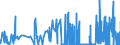 CN 28432900 /Exports /Unit = Prices (Euro/ton) /Partner: Belgium /Reporter: Eur27_2020 /28432900:Silver Compounds, Inorganic or Organic, Whether or not Chemically Defined (Excl. Silver Nitrate)