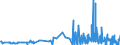 CN 28432900 /Exports /Unit = Prices (Euro/ton) /Partner: Finland /Reporter: Eur27_2020 /28432900:Silver Compounds, Inorganic or Organic, Whether or not Chemically Defined (Excl. Silver Nitrate)