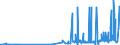 CN 28432900 /Exports /Unit = Prices (Euro/ton) /Partner: Malta /Reporter: Eur27_2020 /28432900:Silver Compounds, Inorganic or Organic, Whether or not Chemically Defined (Excl. Silver Nitrate)