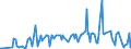 CN 28432900 /Exports /Unit = Prices (Euro/ton) /Partner: Estonia /Reporter: Eur27_2020 /28432900:Silver Compounds, Inorganic or Organic, Whether or not Chemically Defined (Excl. Silver Nitrate)