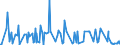 CN 28432900 /Exports /Unit = Prices (Euro/ton) /Partner: Latvia /Reporter: Eur27_2020 /28432900:Silver Compounds, Inorganic or Organic, Whether or not Chemically Defined (Excl. Silver Nitrate)