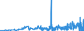 CN 28432900 /Exports /Unit = Prices (Euro/ton) /Partner: Poland /Reporter: Eur27_2020 /28432900:Silver Compounds, Inorganic or Organic, Whether or not Chemically Defined (Excl. Silver Nitrate)