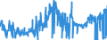 CN 28432900 /Exports /Unit = Prices (Euro/ton) /Partner: Czech Rep. /Reporter: Eur27_2020 /28432900:Silver Compounds, Inorganic or Organic, Whether or not Chemically Defined (Excl. Silver Nitrate)