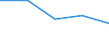 CN 28432900 /Exports /Unit = Prices (Euro/ton) /Partner: Czechoslovak /Reporter: Eur27 /28432900:Silver Compounds, Inorganic or Organic, Whether or not Chemically Defined (Excl. Silver Nitrate)