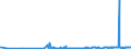 CN 28432900 /Exports /Unit = Prices (Euro/ton) /Partner: Slovakia /Reporter: Eur27_2020 /28432900:Silver Compounds, Inorganic or Organic, Whether or not Chemically Defined (Excl. Silver Nitrate)