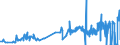 CN 28432900 /Exports /Unit = Prices (Euro/ton) /Partner: Hungary /Reporter: Eur27_2020 /28432900:Silver Compounds, Inorganic or Organic, Whether or not Chemically Defined (Excl. Silver Nitrate)