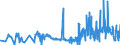 CN 28432900 /Exports /Unit = Prices (Euro/ton) /Partner: Romania /Reporter: Eur27_2020 /28432900:Silver Compounds, Inorganic or Organic, Whether or not Chemically Defined (Excl. Silver Nitrate)