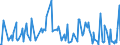 CN 28432900 /Exports /Unit = Prices (Euro/ton) /Partner: Bulgaria /Reporter: Eur27_2020 /28432900:Silver Compounds, Inorganic or Organic, Whether or not Chemically Defined (Excl. Silver Nitrate)