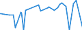 CN 28432900 /Exports /Unit = Prices (Euro/ton) /Partner: Albania /Reporter: Eur27_2020 /28432900:Silver Compounds, Inorganic or Organic, Whether or not Chemically Defined (Excl. Silver Nitrate)