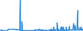 CN 28432900 /Exports /Unit = Prices (Euro/ton) /Partner: Ukraine /Reporter: Eur27_2020 /28432900:Silver Compounds, Inorganic or Organic, Whether or not Chemically Defined (Excl. Silver Nitrate)