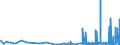 CN 28432900 /Exports /Unit = Prices (Euro/ton) /Partner: Russia /Reporter: Eur27_2020 /28432900:Silver Compounds, Inorganic or Organic, Whether or not Chemically Defined (Excl. Silver Nitrate)