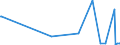 CN 28432900 /Exports /Unit = Prices (Euro/ton) /Partner: Armenia /Reporter: Eur27_2020 /28432900:Silver Compounds, Inorganic or Organic, Whether or not Chemically Defined (Excl. Silver Nitrate)