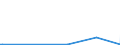 CN 28432900 /Exports /Unit = Prices (Euro/ton) /Partner: Azerbaijan /Reporter: Eur27_2020 /28432900:Silver Compounds, Inorganic or Organic, Whether or not Chemically Defined (Excl. Silver Nitrate)