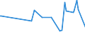 CN 28432900 /Exports /Unit = Prices (Euro/ton) /Partner: Kasakhstan /Reporter: Eur27_2020 /28432900:Silver Compounds, Inorganic or Organic, Whether or not Chemically Defined (Excl. Silver Nitrate)
