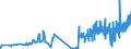 CN 28432900 /Exports /Unit = Prices (Euro/ton) /Partner: Slovenia /Reporter: Eur27_2020 /28432900:Silver Compounds, Inorganic or Organic, Whether or not Chemically Defined (Excl. Silver Nitrate)