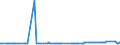 CN 28432900 /Exports /Unit = Prices (Euro/ton) /Partner: Kenya /Reporter: Eur27_2020 /28432900:Silver Compounds, Inorganic or Organic, Whether or not Chemically Defined (Excl. Silver Nitrate)