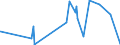 CN 28432900 /Exports /Unit = Prices (Euro/ton) /Partner: Mauritius /Reporter: Eur27_2020 /28432900:Silver Compounds, Inorganic or Organic, Whether or not Chemically Defined (Excl. Silver Nitrate)