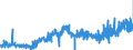 CN 28433000 /Exports /Unit = Prices (Euro/suppl. units) /Partner: France /Reporter: Eur27_2020 /28433000:Gold Compounds, Inorganic or Organic, Whether or not Chemically Defined