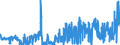 CN 28433000 /Exports /Unit = Prices (Euro/suppl. units) /Partner: Germany /Reporter: Eur27_2020 /28433000:Gold Compounds, Inorganic or Organic, Whether or not Chemically Defined