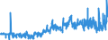 CN 28433000 /Exports /Unit = Prices (Euro/suppl. units) /Partner: Spain /Reporter: Eur27_2020 /28433000:Gold Compounds, Inorganic or Organic, Whether or not Chemically Defined